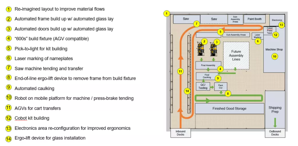 3D simulation software for window manufacturing